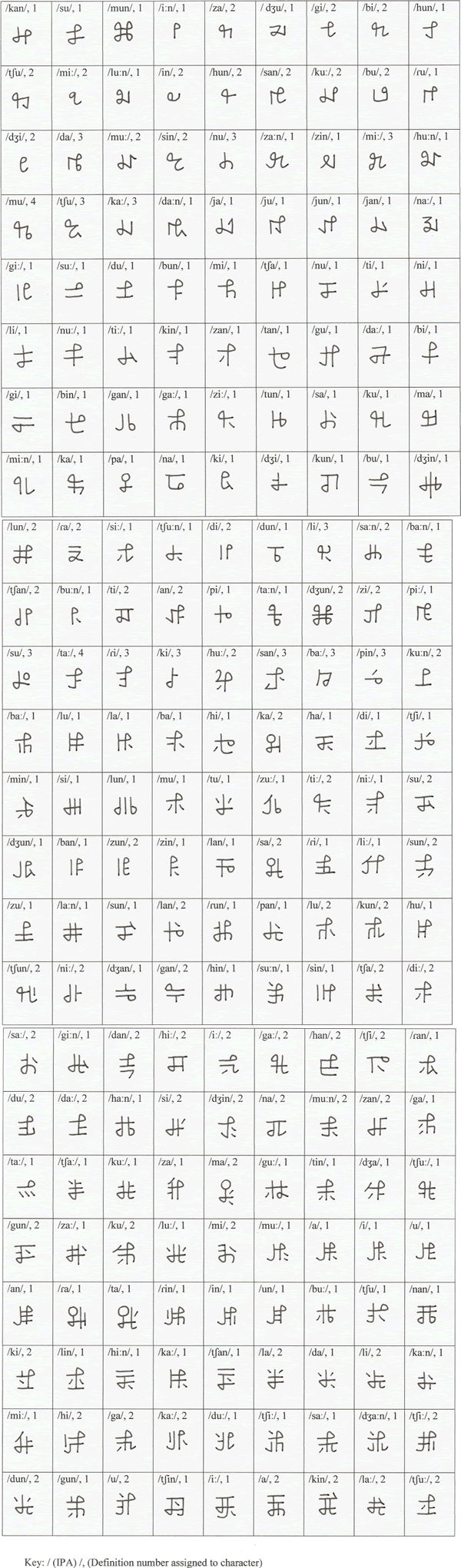 Ru’chu Script