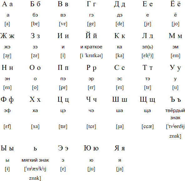 Russian alphabet