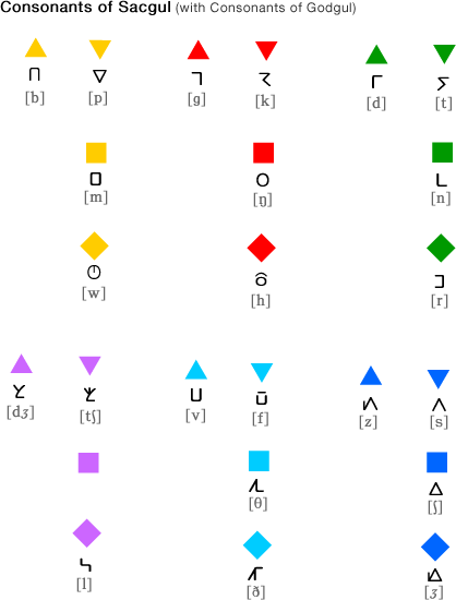 Sacgul consonants