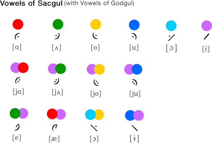 Sacgul vowels