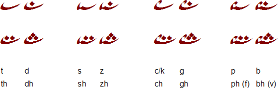 Sadhain hard consonants: plosives and fricatives