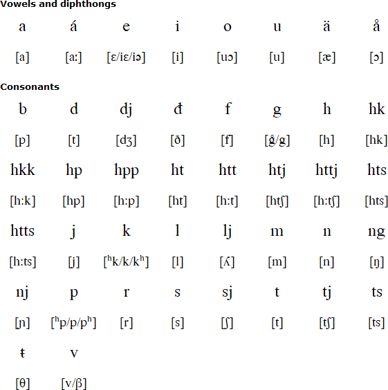 Pite Sámi pronunciation