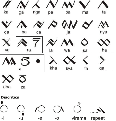 Satera Jontal script