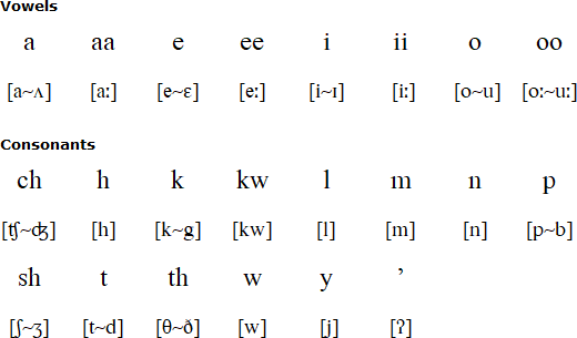 Shawnee pronunciation