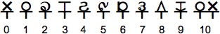 Sheli Toj numerals