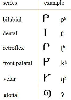 SIGIL primary bases