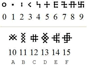 SIGIL numerals