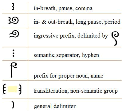 SIGIL punctuation