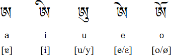 Sikkimese vowels