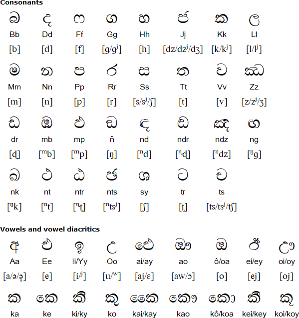 Sinhala for Malagasy