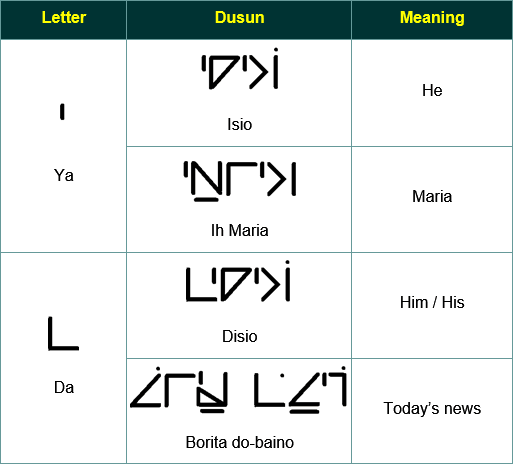 Sipingmato script - Pimato Toguangon sabaagi do boros toguangon