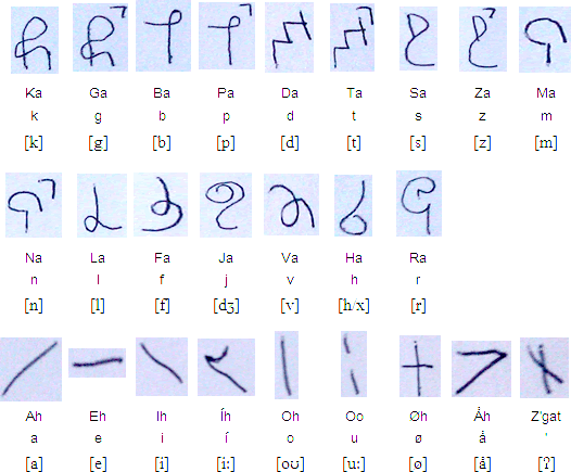 Skaraaskrít script