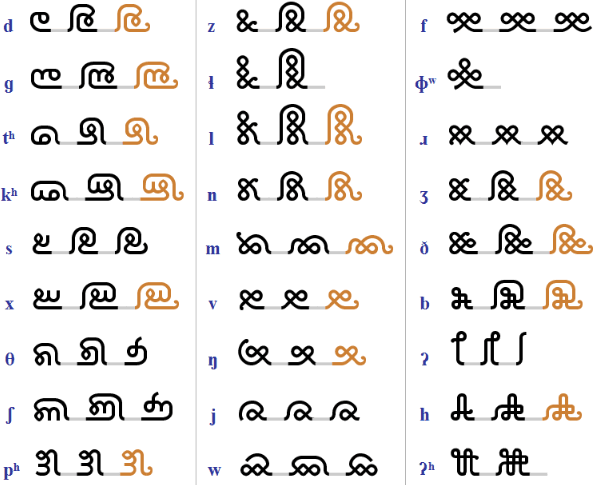 Slinseng-Fi main consonants