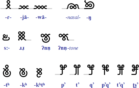 Slinseng-Fi other consonants