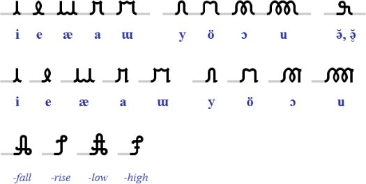 Slinseng-Fi vowels