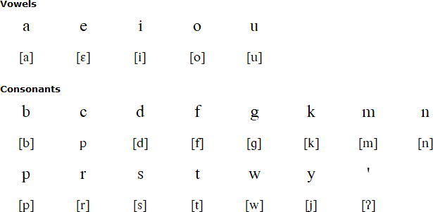 Sobei alphabet