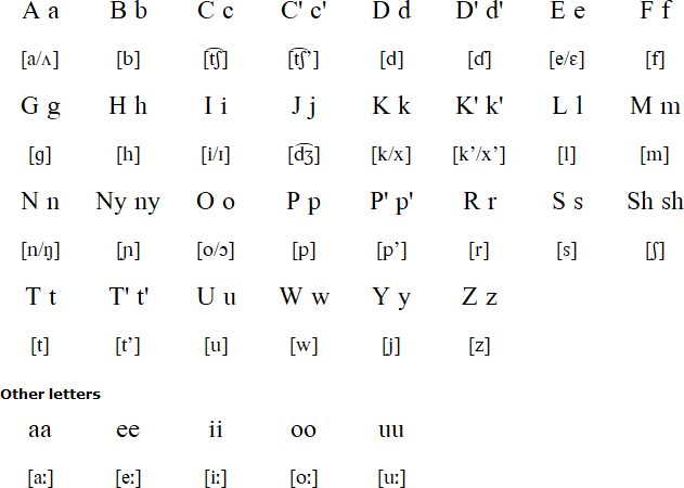 Southern Oromo alphabet