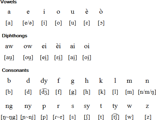 Sranan pronunciation