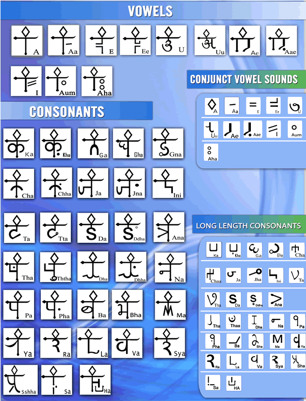 Sugali script