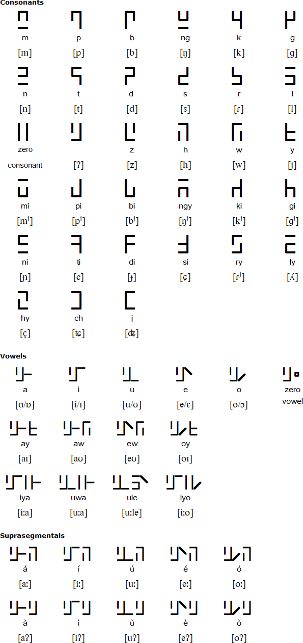 Sulat Hiligaynon consonants