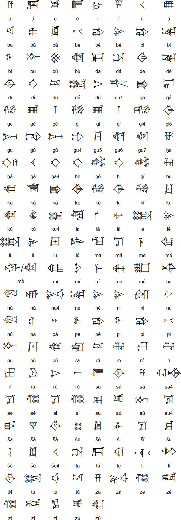 Sumerian script