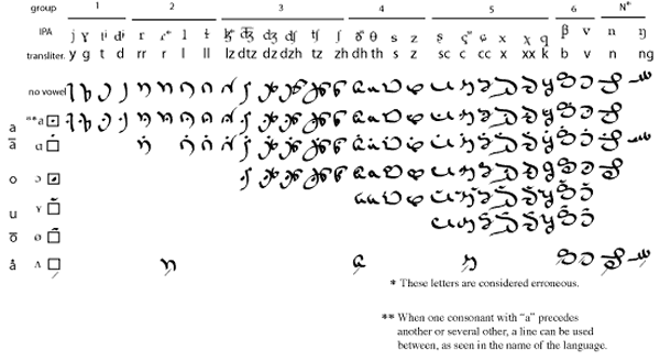 Sunscript