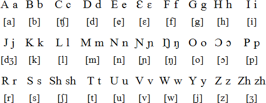 Supyire pronunciation