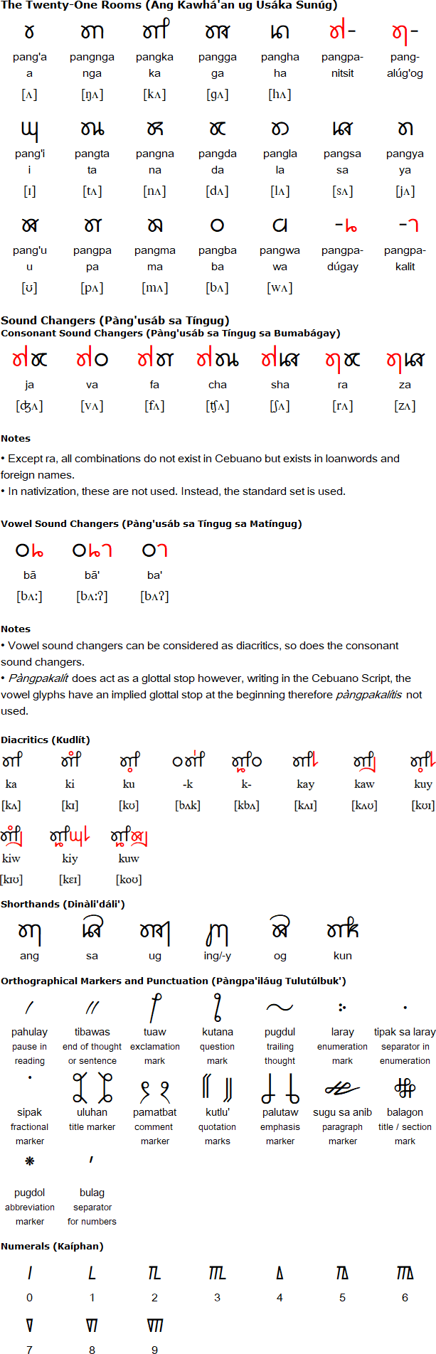 Cebuano Script