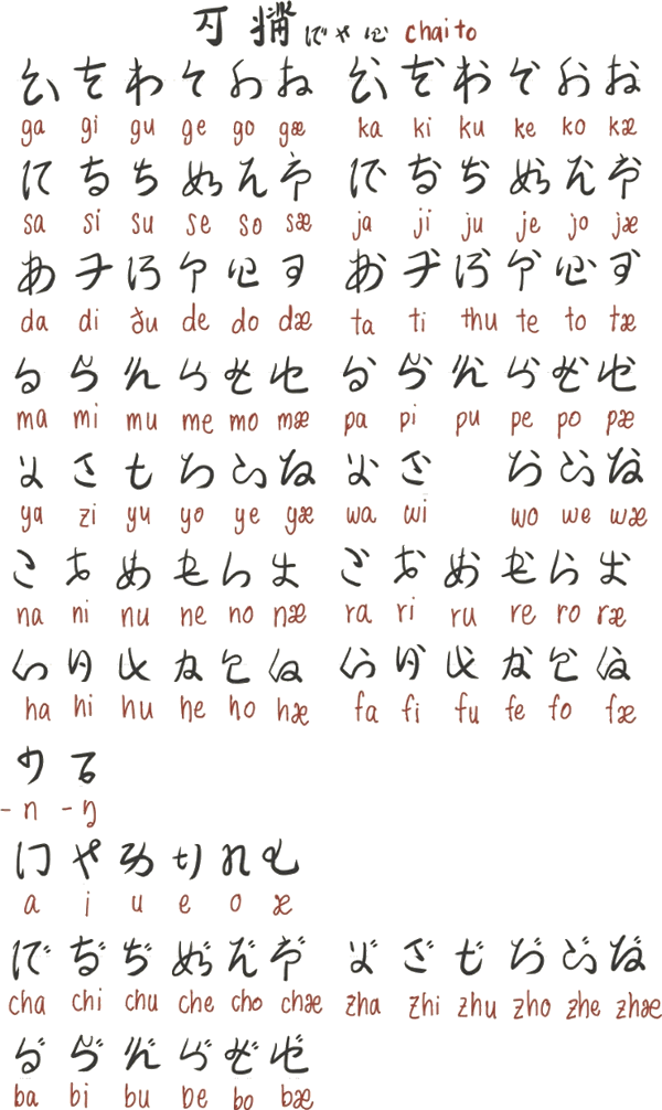 Swofō script