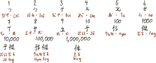 Swofō script