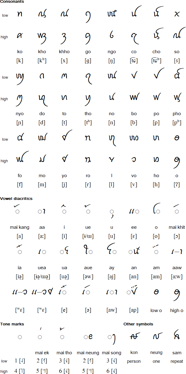 Tai Viet script for Tai Dam