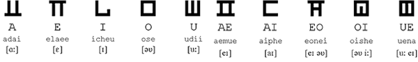 Taiogeuna vowels