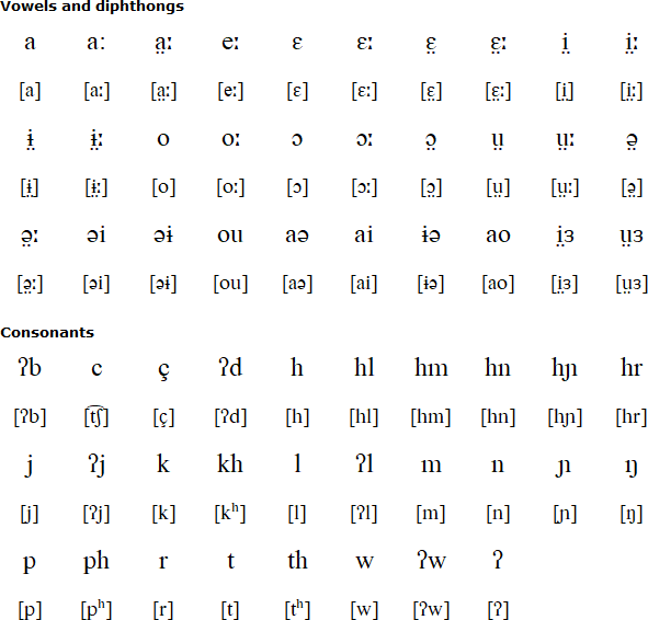 Tampuan pronunciation