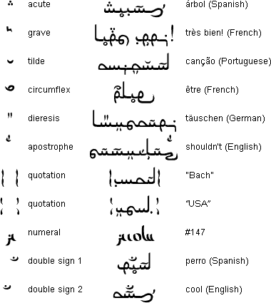 Special Tciaar symbols