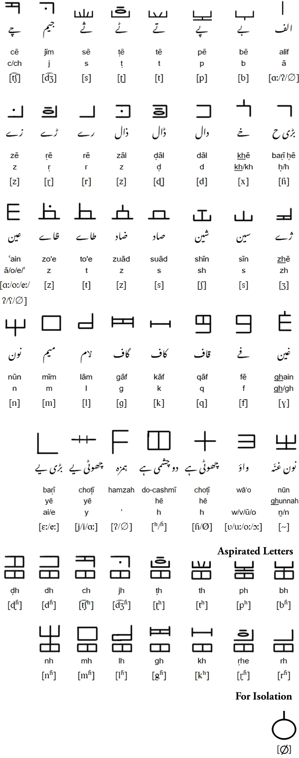 Tehreek-istani script