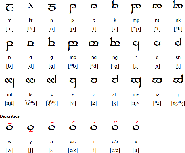 Tengwar for Lingala