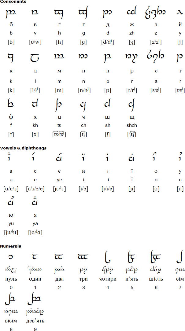 Tengwar for Ukrainian