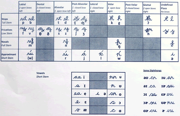 Tengwarpt alphabet