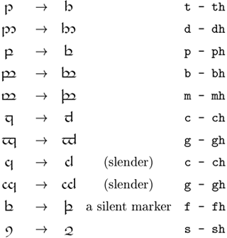 Tengwar for Scottish Gaelic - Lenition