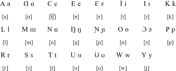 Terik alphabet