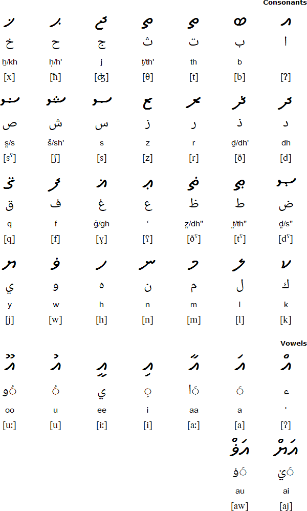 Thaana for Arabic script