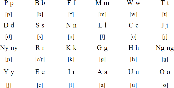 Latin script for Tidore (Rumi)