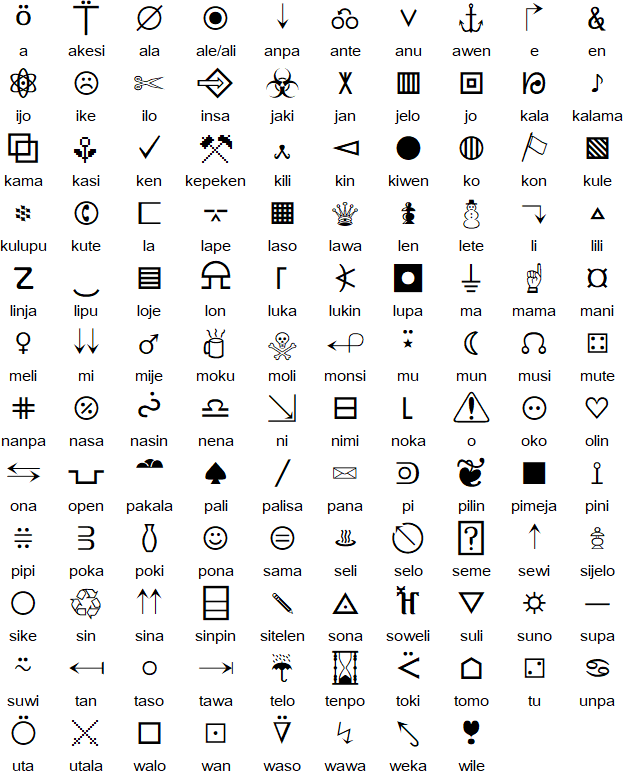 Toki Pona Script (✎⟄ᑈ☺ / sitelen pi toki pona)