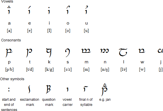 Toki Pona Tengwar