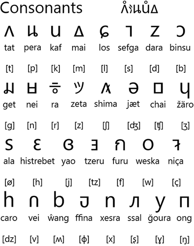 Tolianem consonants