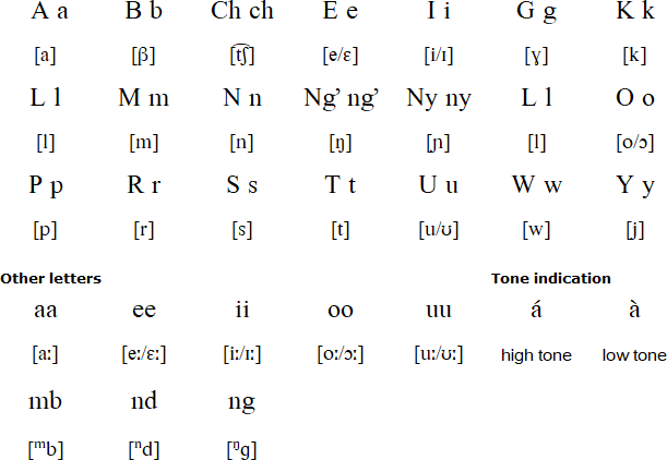 Tugen alphabet