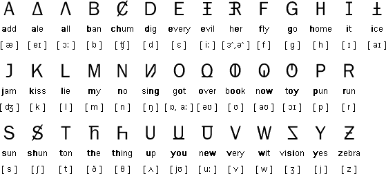 Unifon alphabet