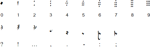 Univar punctuation and numerals