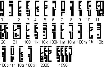 Ü'üqoqoimbözhiighu numerals