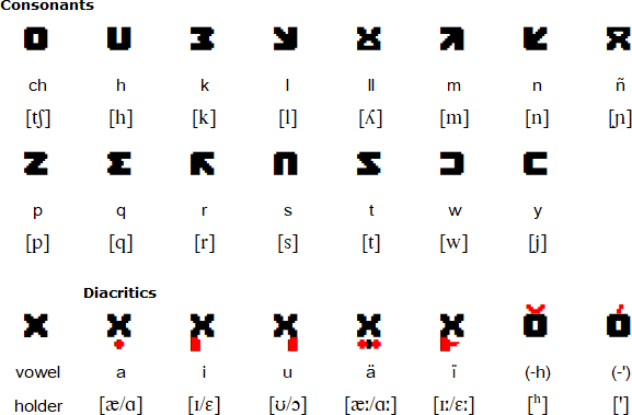 Urin Qichwa Simipaq Musuq Qillqa Script